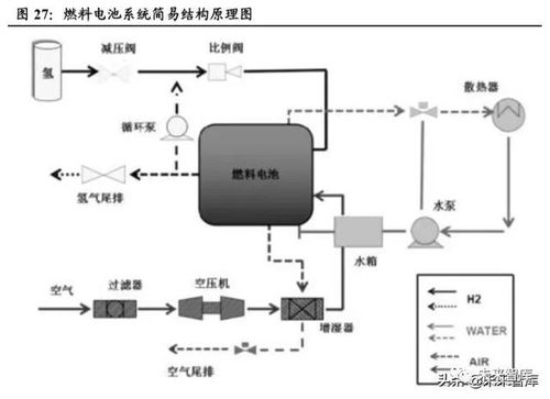 氢燃料電(diàn)池汽車(chē)产业链报告