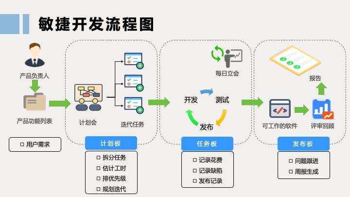 软件测试