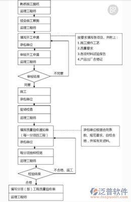 装饰工程公司项目管理(lǐ)软件