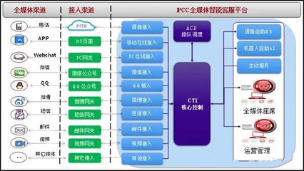 MyComm:全渠道呼叫中心解决方案如何帮助不同行业