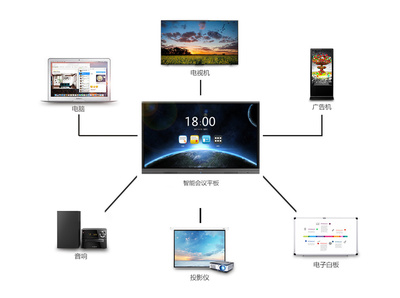 投影白板VS会议平板,办公领域迎来会议设备更新(xīn)换代