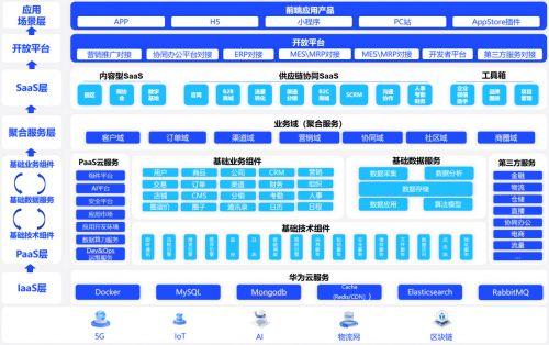 华世界在产业互联网开启全新(xīn)b2b交易