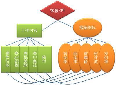 玩法变了,浅谈数据化运营淘宝2012_Hishop商(shāng)城系统