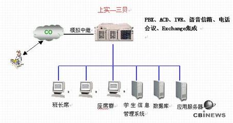 三贝助力教育行业插上信息化翅膀--電(diàn)脑商(shāng)情在線(xiàn)