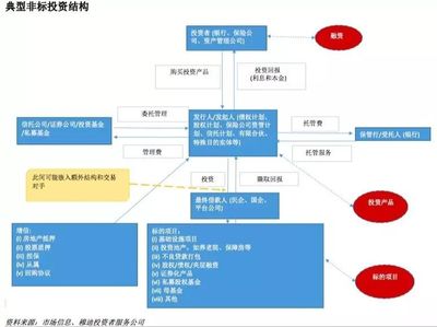 险资投资范围 如何利用(yòng)险资投资