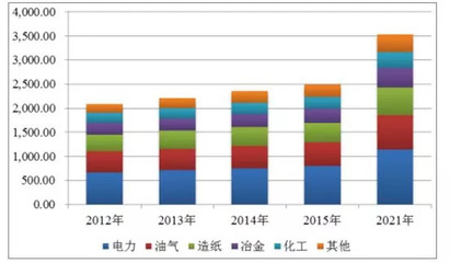 2018年全球及國(guó)内水处理(lǐ)药剂市场发展情况分(fēn)析与预测