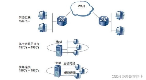 通信网络基础知识