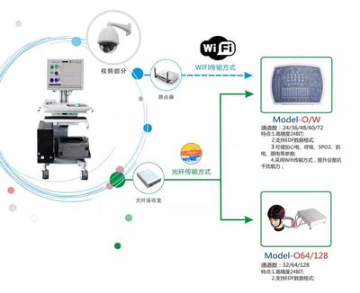 科(kē)技引领未来--10月31日,中國(guó)三大运营商(shāng)正式启动5G商(shāng)用(yòng)