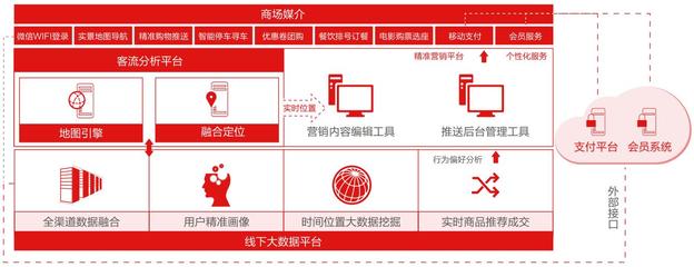 联想集团签约BHG Mall北京华联購(gòu)物(wù)中心共建智慧商(shāng)城