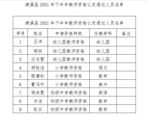 领取通知 安徽四地教师资格证书发放