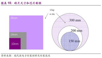 中國(guó)芯片产业深度分(fēn)析报告 一文(wén)看懂國(guó)产芯片现状